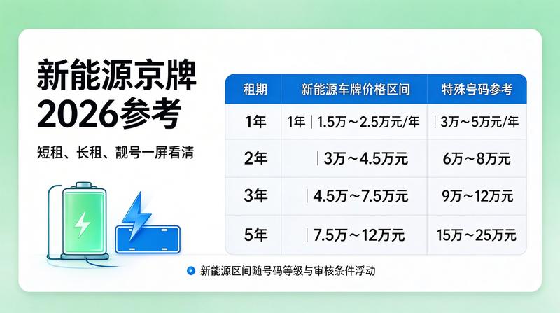 2026新能源指标政策